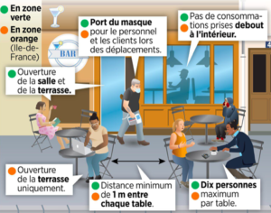 Terrasse de café sous conditions