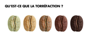 Torréfaction à la maison